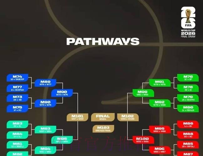 2026世界杯实时比分规则