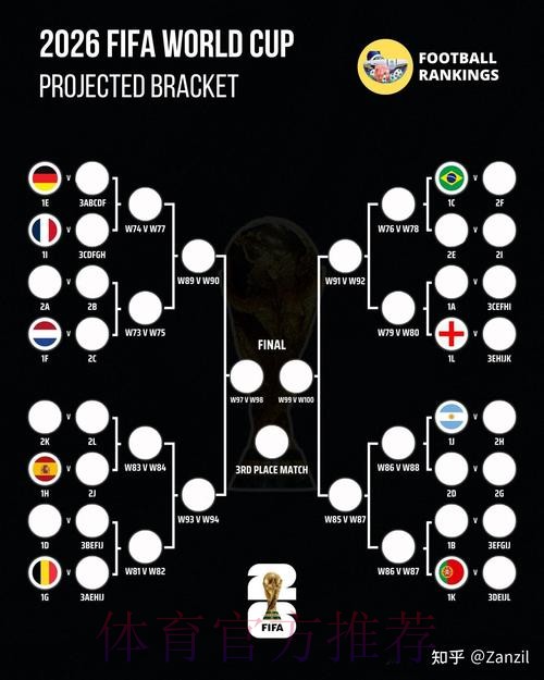 2026世界杯比赛结果最新