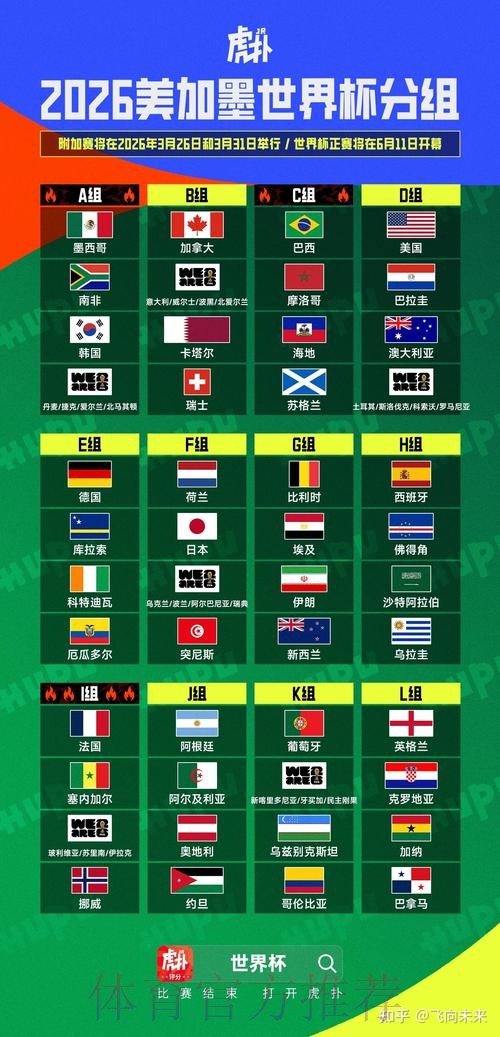 2026美加墨世界杯强队排名详细 2026美加墨世界杯强队排名详细