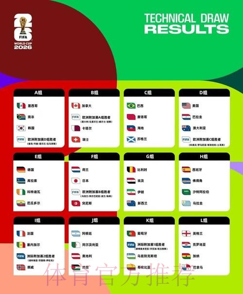 2026美加墨世界杯专家预测下载 2026美加墨世界杯专家预测下载