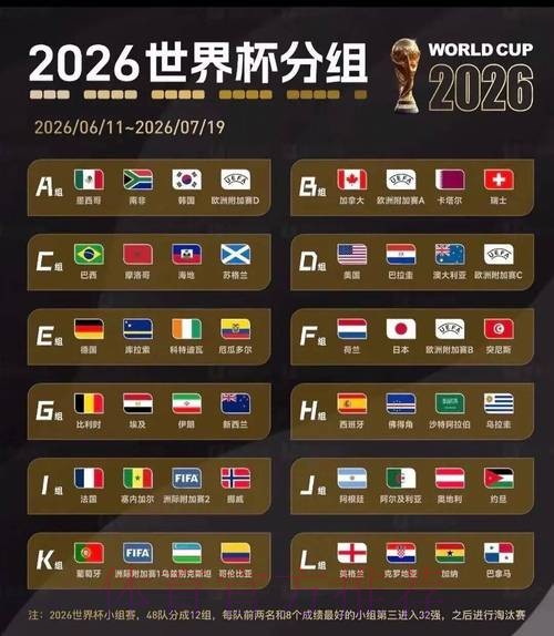 2026世界杯比分哪里看 2026世界杯比分哪里看