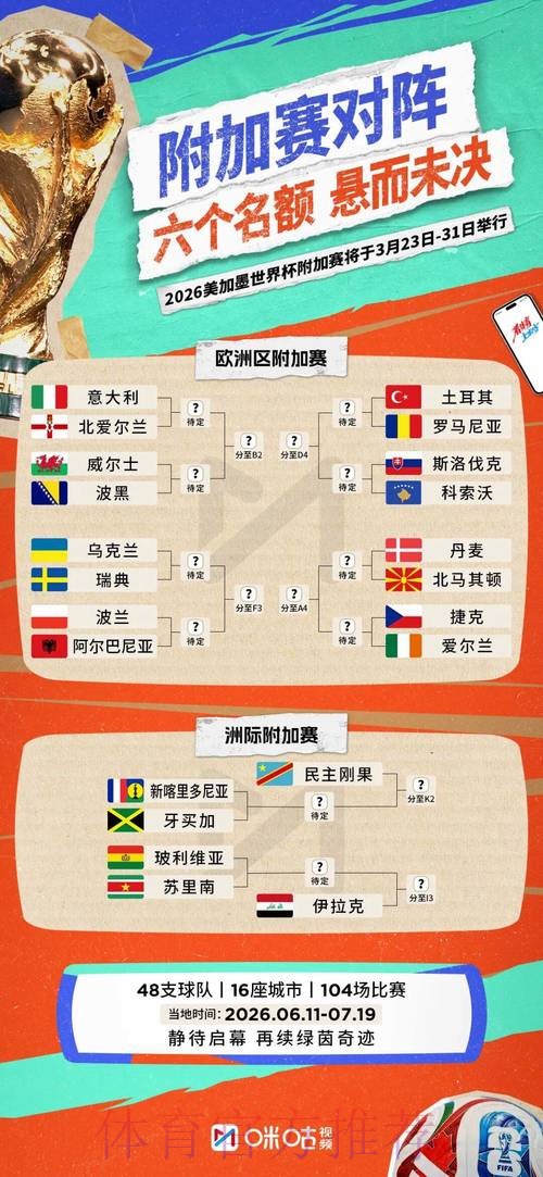 2026世界杯比分哪里看 2026世界杯比分哪里看