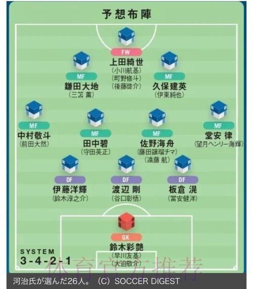 世界杯专家预测 世界杯专家预测