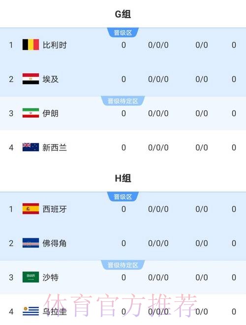 2026世界杯比分哪里看 2026世界杯比分哪里看