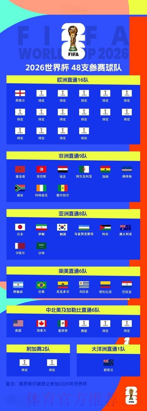 2026世界杯预测在线